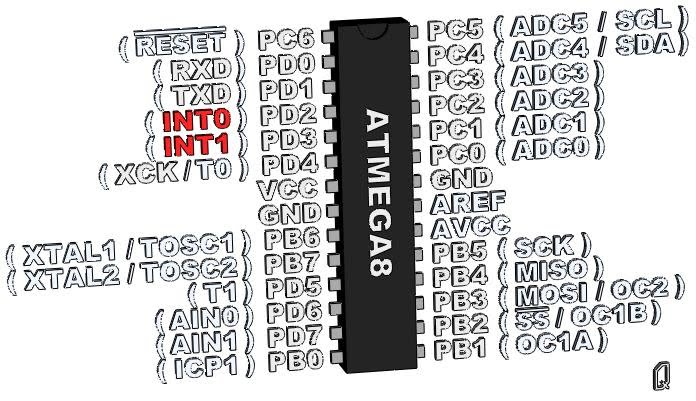 ATmega8 - INTx